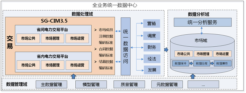 分时段融合交易结算系统