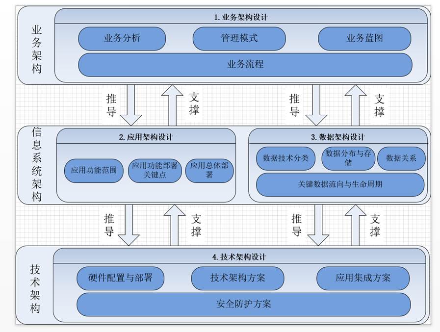 零售用户套餐管理系统