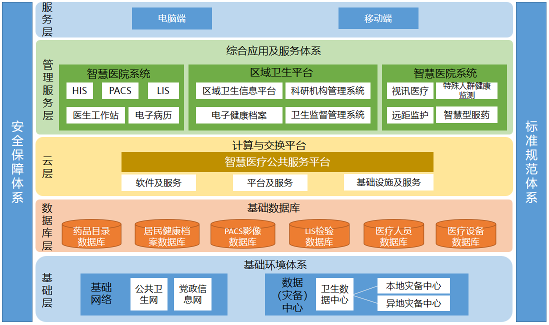 AG凯发官方网站,ag凯发官网,AG凯发官方网站医疗 架构图.png